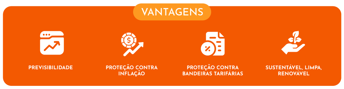 Vantagens: Previsibilidade, Proteção contra inflação, Proteção contra bandeiras tarifárias, Sustentável, limpa, renovável.