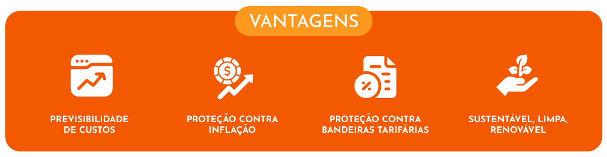 Vantagens: Previsibilidade de custos, Proteção contra inflação, Proteção contra bandeiras tarifárias, Sustentável, limpa, renovável.