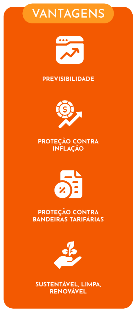 Vantagens: Previsibilidade, Proteção contra inflação, Proteção contra bandeiras tarifárias, Sustentável, limpa, renovável.