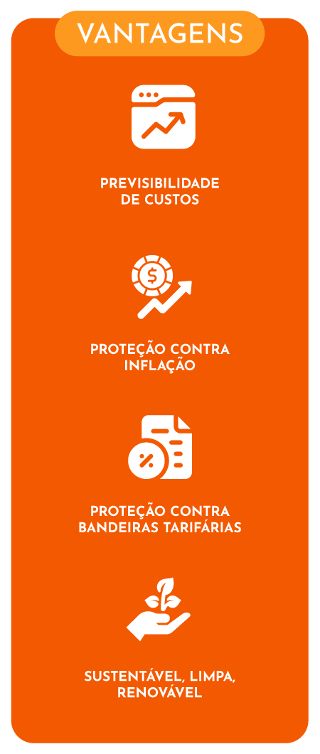 Vantagens: Previsibilidade de custos, Proteção contra inflação, Proteção contra bandeiras tarifárias, Sustentável, limpa, renovável.