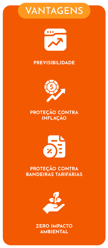 Vantagens: Previsibilidade, Proteção contra inflação, Proteção contra bandeiras tarifárias, Zero impacto ambiental